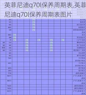 英菲尼迪q70l保养周期表,英菲尼迪q70l保养周期表图片