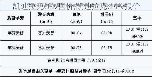 凯迪拉克ctsv售价,凯迪拉克cts-v报价