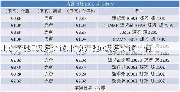 北京奔驰E级多少钱,北京奔驰e级多少钱一辆