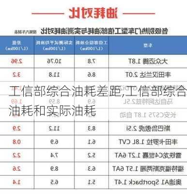 工信部综合油耗差距,工信部综合油耗和实际油耗