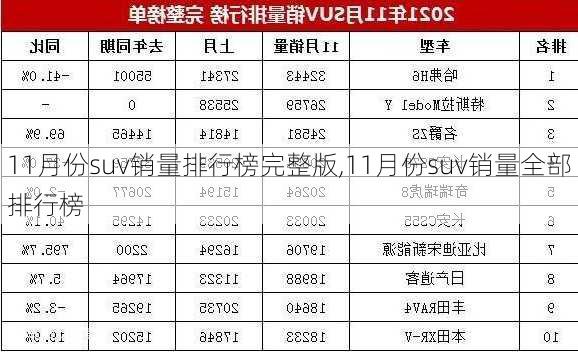 11月份suv销量排行榜完整版,11月份suv销量全部排行榜