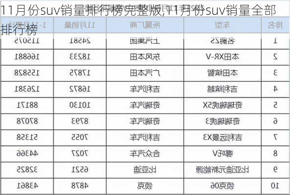 11月份suv销量排行榜完整版,11月份suv销量全部排行榜