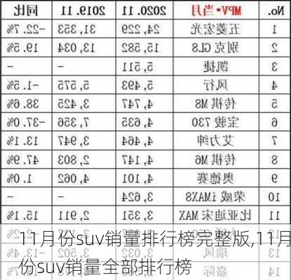 11月份suv销量排行榜完整版,11月份suv销量全部排行榜