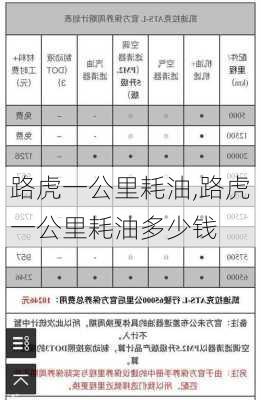 路虎一公里耗油,路虎一公里耗油多少钱