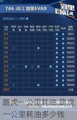 路虎一公里耗油,路虎一公里耗油多少钱