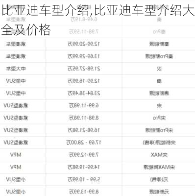 比亚迪车型介绍,比亚迪车型介绍大全及价格