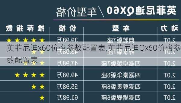 英菲尼迪x60价格参数配置表,英菲尼迪Qx60价格参数配置表