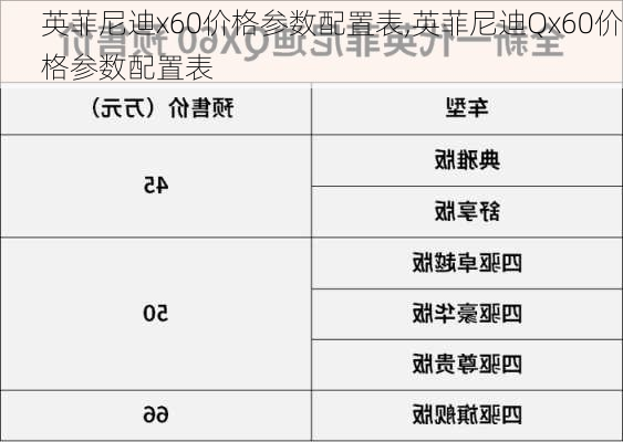 英菲尼迪x60价格参数配置表,英菲尼迪Qx60价格参数配置表