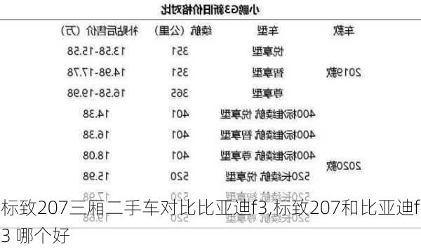 标致207三厢二手车对比比亚迪f3,标致207和比亚迪f3 哪个好