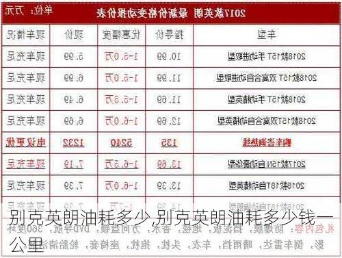 别克英朗油耗多少,别克英朗油耗多少钱一公里