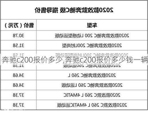 奔驰c200报价多少,奔驰c200报价多少钱一辆