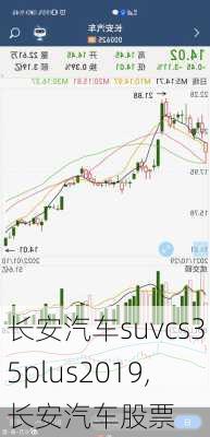 长安汽车suvcs35plus2019,长安汽车股票