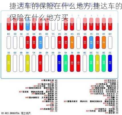 捷达车的保险在什么地方,捷达车的保险在什么地方买