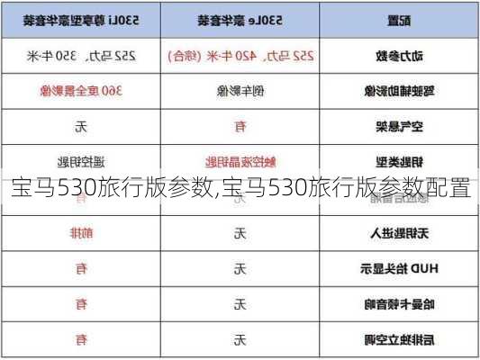 宝马530旅行版参数,宝马530旅行版参数配置