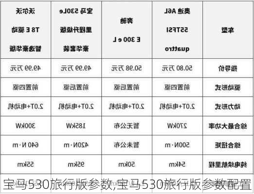 宝马530旅行版参数,宝马530旅行版参数配置