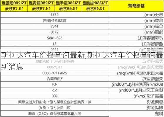 斯柯达汽车价格查询最新,斯柯达汽车价格查询最新消息