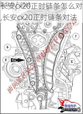 长安cx20正时链条怎么对,长安cx20正时链条对法