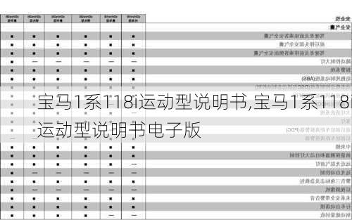 宝马1系118i运动型说明书,宝马1系118i运动型说明书电子版