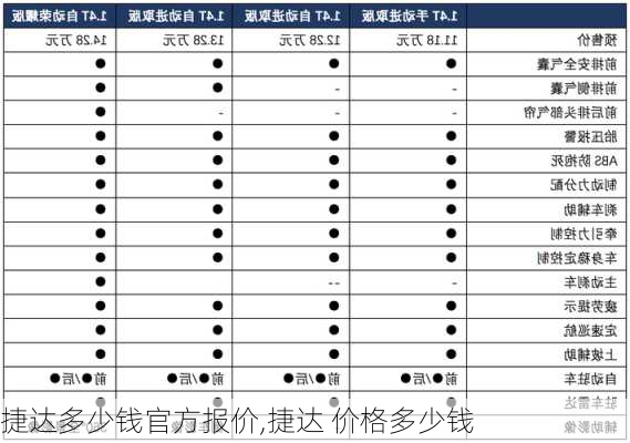 捷达多少钱官方报价,捷达 价格多少钱