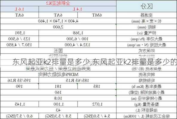 东风起亚k2排量是多少,东风起亚k2排量是多少的