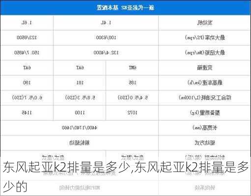 东风起亚k2排量是多少,东风起亚k2排量是多少的