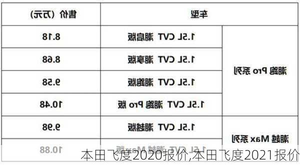 本田飞度2020报价,本田飞度2021报价