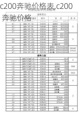 c200奔驰价格表,c200 奔驰价格