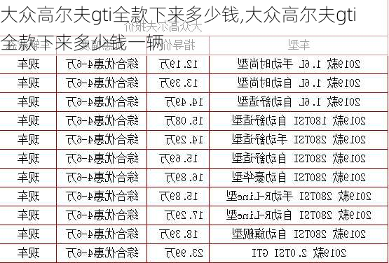 大众高尔夫gti全款下来多少钱,大众高尔夫gti全款下来多少钱一辆