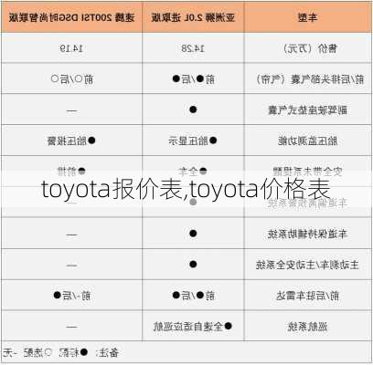 toyota报价表,toyota价格表