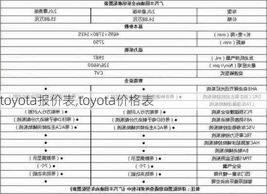 toyota报价表,toyota价格表