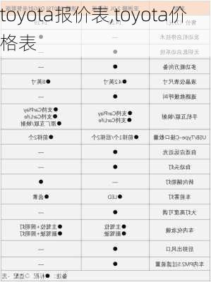 toyota报价表,toyota价格表