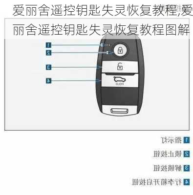 爱丽舍遥控钥匙失灵恢复教程,爱丽舍遥控钥匙失灵恢复教程图解