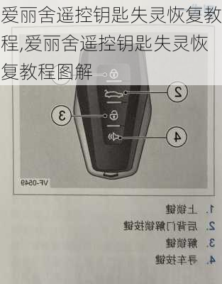 爱丽舍遥控钥匙失灵恢复教程,爱丽舍遥控钥匙失灵恢复教程图解