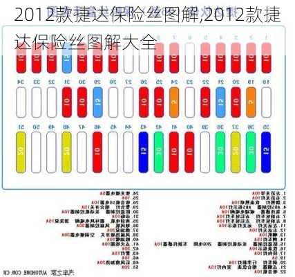 2012款捷达保险丝图解,2012款捷达保险丝图解大全