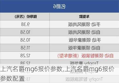 上汽名爵mg6报价参数,上汽名爵mg6报价参数配置