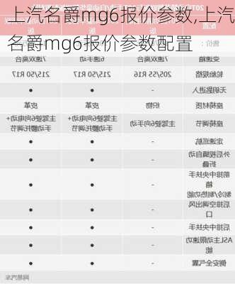 上汽名爵mg6报价参数,上汽名爵mg6报价参数配置