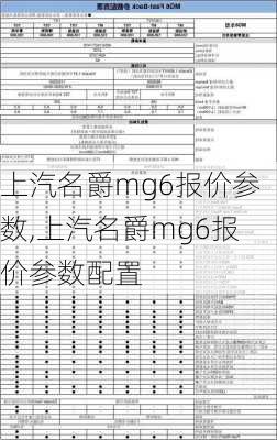 上汽名爵mg6报价参数,上汽名爵mg6报价参数配置