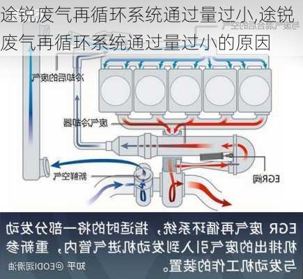 途锐废气再循环系统通过量过小,途锐废气再循环系统通过量过小的原因