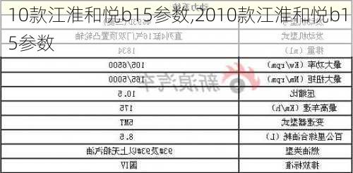 10款江淮和悦b15参数,2010款江淮和悦b15参数