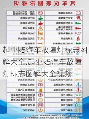 起亚k5汽车故障灯标志图解大全,起亚k5汽车故障灯标志图解大全视频