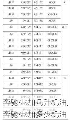 奔驰sls加几升机油,奔驰sls加多少机油