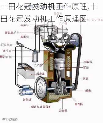 丰田花冠发动机工作原理,丰田花冠发动机工作原理图