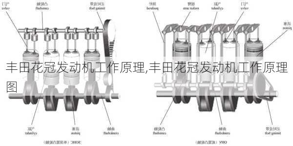 丰田花冠发动机工作原理,丰田花冠发动机工作原理图