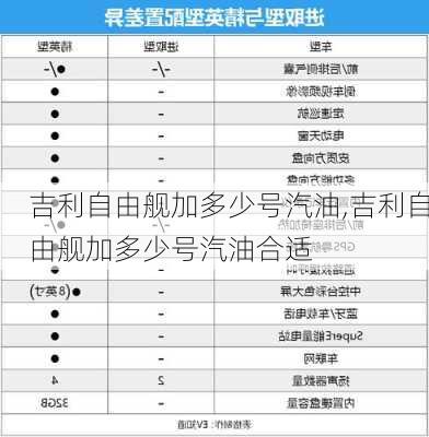 吉利自由舰加多少号汽油,吉利自由舰加多少号汽油合适