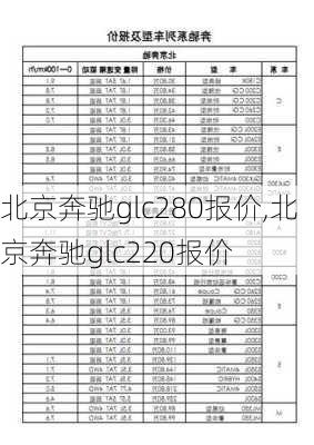 北京奔驰glc280报价,北京奔驰glc220报价