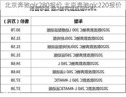 北京奔驰glc280报价,北京奔驰glc220报价