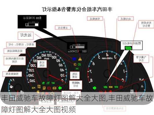 丰田威驰车故障灯图解大全大图,丰田威驰车故障灯图解大全大图视频