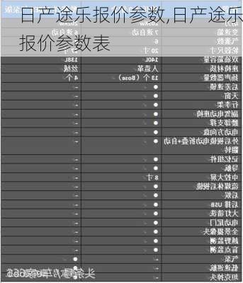 日产途乐报价参数,日产途乐报价参数表