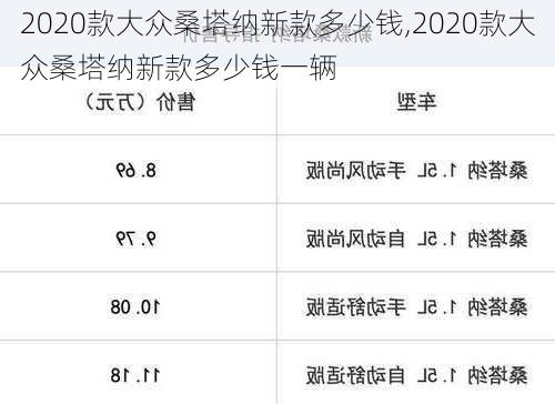 2020款大众桑塔纳新款多少钱,2020款大众桑塔纳新款多少钱一辆