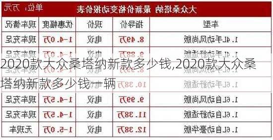 2020款大众桑塔纳新款多少钱,2020款大众桑塔纳新款多少钱一辆